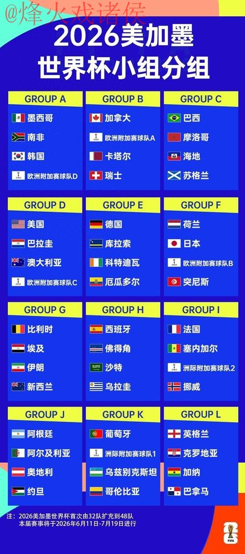2026世界杯比分高清官方