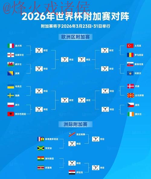 2026世界杯下注分析热门